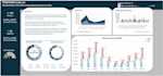 analyze your data using excel