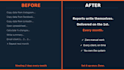 automate your content agency monthly client reporting