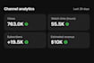 build youtube automation channel and channel monetization