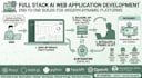 build a full stack ai web application with react frontend and python backend