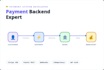 build your fintech payment system