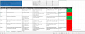 do sqa manual testing, write test cases, and test scenarios