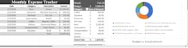 design automated excel budget tracker with dashboard