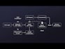 developed restful API in nodejs and mongodb