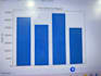 analyze your data  and create insights with charts