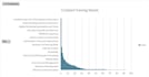 do training needs analysis and build a learning calendar