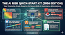 perform an ai audit and create the ai risk assessment for your business