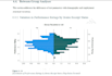 do fast excel data cleaning and basic spss analysis