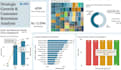 perform urban mobility and transportation data analysis