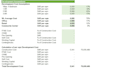 develop a real estate development financial model