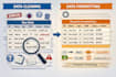 clean and format excel data