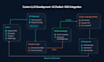 a custom ai chatbot to automate support, sales and workflows