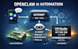 n8n automation, n8n ai agent, n8n ai automation, n8n workflow