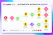 make com automation, make com, monday com integration, gohighlevel, airtable