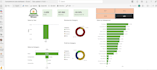 provide business insights by using power bi
