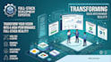 create a scalable and secure full stack solution for your project