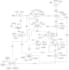 design uml diagram, technical blueprints, technical documentation