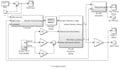 do avionics mbse architecture integration modeling uav simulation software