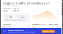 publish guest post on programminginsider,com nerdbot,com techbullion,com