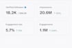 do x community manager, twitter monetization, x reply guy to increase engagement