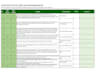 manage information, data and technical documents ehs,esg,quality,sustainability