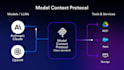 design and build restful API and mcp server