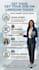 optimize ,rewrite and revamp your linkedin profile