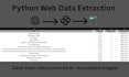 do python web scraping, data extraction and automation tasks