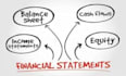provide financial analysis, ratio analysis, accounting