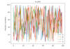 extract data from your dataset