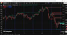 build custom tradingview indicators with alerts and backtesting