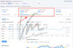 do complete SEO audit and optimization