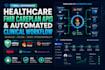 integrate healthcare fhir careplan apis and automated clinical workflow