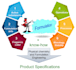 formulate food product recipes and supplement formulas professionally