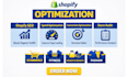 setup shopify optimization avada tinyimg sherpas booster plug in SEO