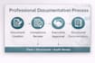 organize and structure your compliance documentation system
