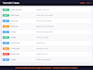build a rest API with fastapi, authentication and swagger docs