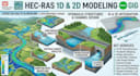 do hec ras 1d and 2d modeling