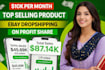 ebay dropshipping on profit share