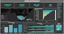 create professional dashboards and data visualization