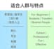 teach you mandarin chinese with personalized lessons