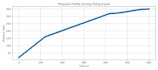 automate excel, CSV and data processing tasks using python