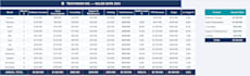create a professional excel financial dashboard with kpis and dynamic charts