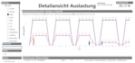 create excel dashboard spreadsheet or powerbi solutions
