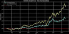 build python algorithmic trading and backtesting systems