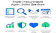 work as a purchasing agent, raw material procurement and supplier management