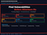 do web application penetration testing and security audit