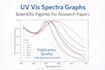 create uv vis spectra graphs and scientific figures for research papers