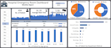 create interactive excel dashboards and analyze data