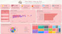 create interactive power bi visualisations and dashboards